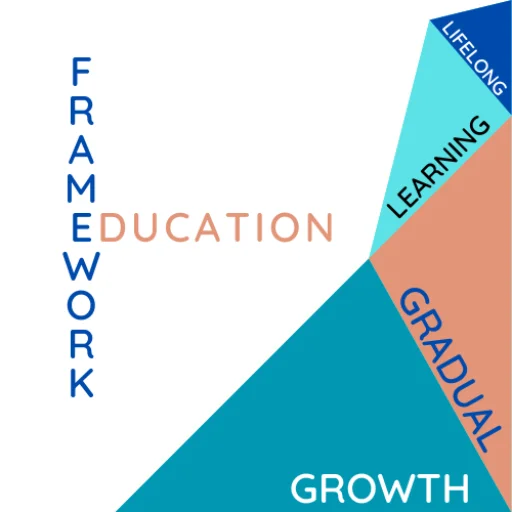 Framework Education Logo